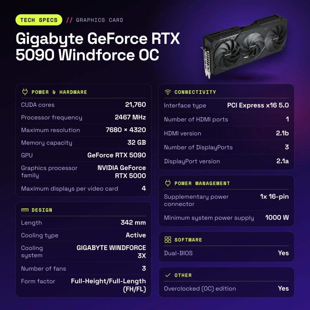 Carte graphique Gigabyte GeForce RTX 5090 Windforce OC 32 Go GDDR7 - caractéristiques