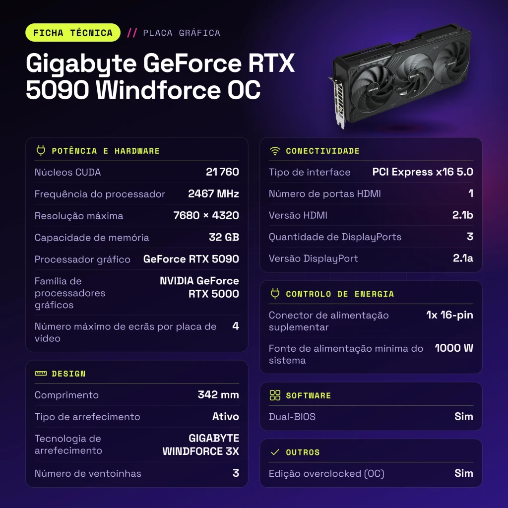 Carte graphique Gigabyte GeForce RTX 5090 Windforce OC 32 Go GDDR7 - caractéristiques