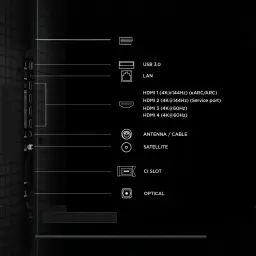TCL 85P8L 85 polegadas 4K Mini LED preto, painel de conectividade: USB 3.0, LAN, 4x HDMI, antena, satélite, CI Slot e ótico