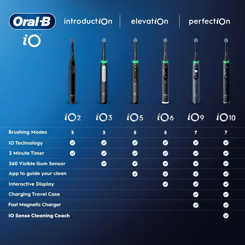 Oral-B Cepillo de dientes eléctrico iO 2 Negro - detalle 2