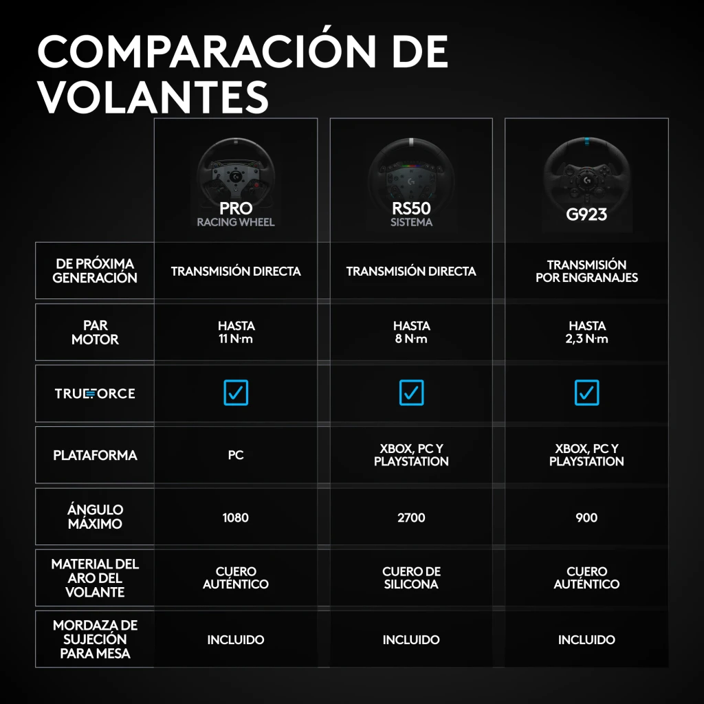 Logitech Volante G RS50 System para PlayStation/PC Negro - detalle 2