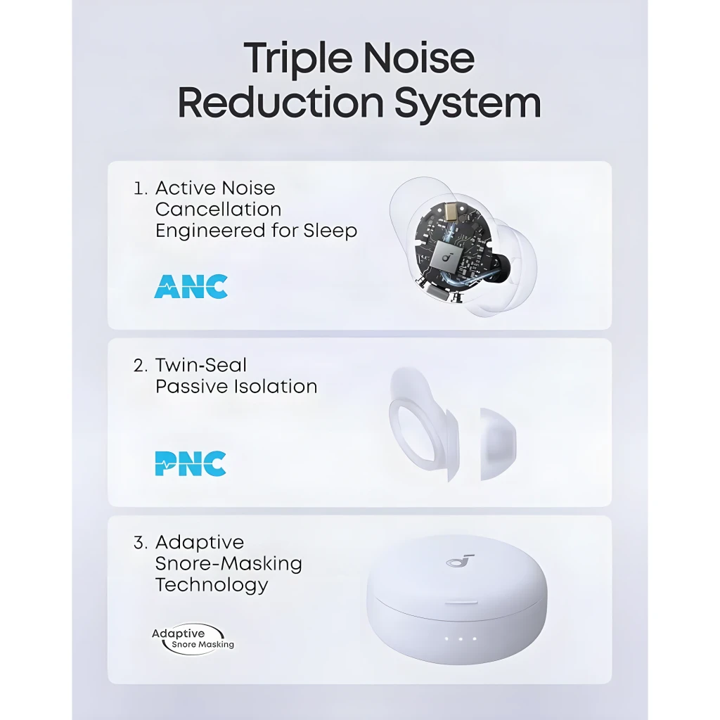 Auriculares Soundcore Sleep A30 ANC adaptativo para dormir In-Ear Bluetooth 5.4 Morado, infografía: triple sistema