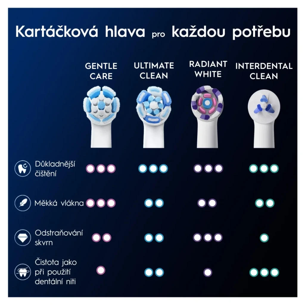 Oral-B Cabezales de recambio iO Gentle Care Blanco - detalhe 2