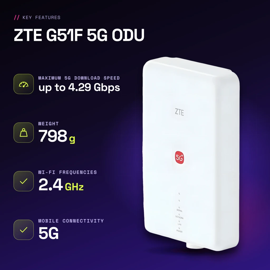 Router ZTE G51F 5G ODU Blanco WiFi 7 AX Dual-Band Doble Banda - características