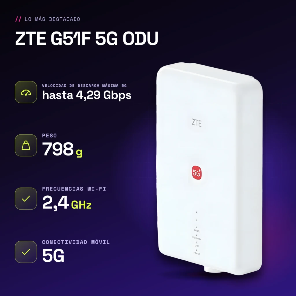 Router ZTE G51F 5G ODU Blanco WiFi 7 AX Dual-Band Doble Banda - características