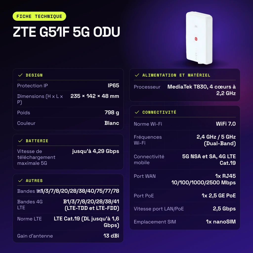Router ZTE G51F 5G ODU Blanco WiFi 7 AX Dual-Band Doble Banda - características