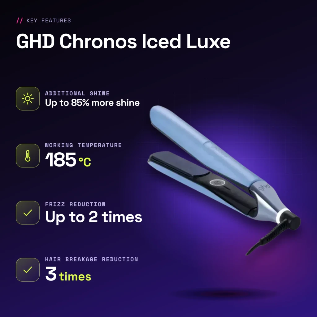 GHD Chronos Iced Luxe HD motion-responsive™ Prancha de Cabelo 185°C - características