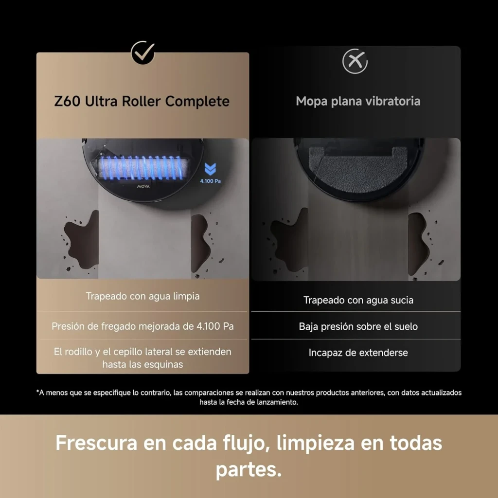 MOVA Aspirador Z60 Ultra Roller Complete Blanco - detalle 3