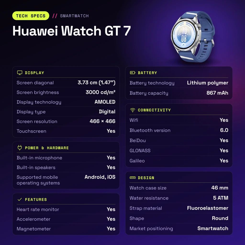 Huawei Watch GT 7 Azul/Branco NFC - características
