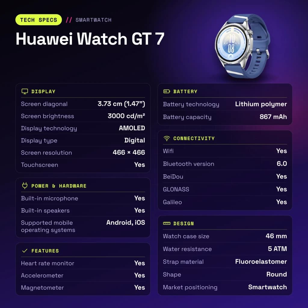 Huawei Watch GT 7 Azul/Branco NFC - características