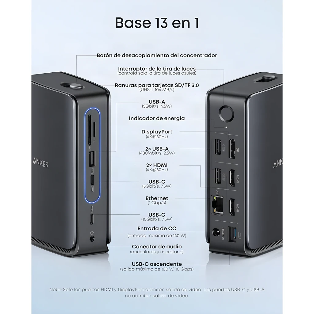 Anker Nano Docking Station 13-en-1 Noir, schéma: ports USB-A, USB-C, HDMI, DisplayPort, Ethernet et SD étiquetés