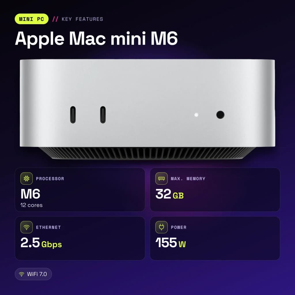 Apple Mac mini M6 24 Go/512 Go Argent SSD NVMe WiFi 7 - caractéristiques