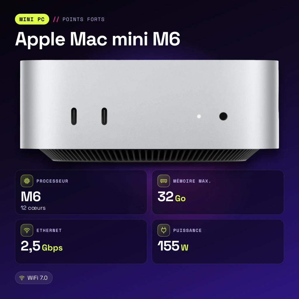 Apple Mac mini M6 24 Go/512 Go Argent SSD NVMe WiFi 7 - caractéristiques