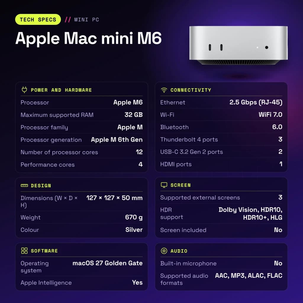 Apple Mac mini M6 24 Go/512 Go Argent SSD NVMe WiFi 7 - caractéristiques