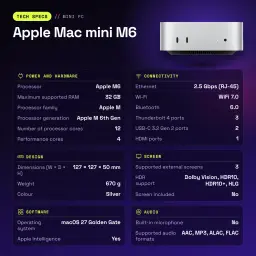 Apple Mac mini M6 24 Go/512 Go Argent SSD NVMe WiFi 7 - caractéristiques