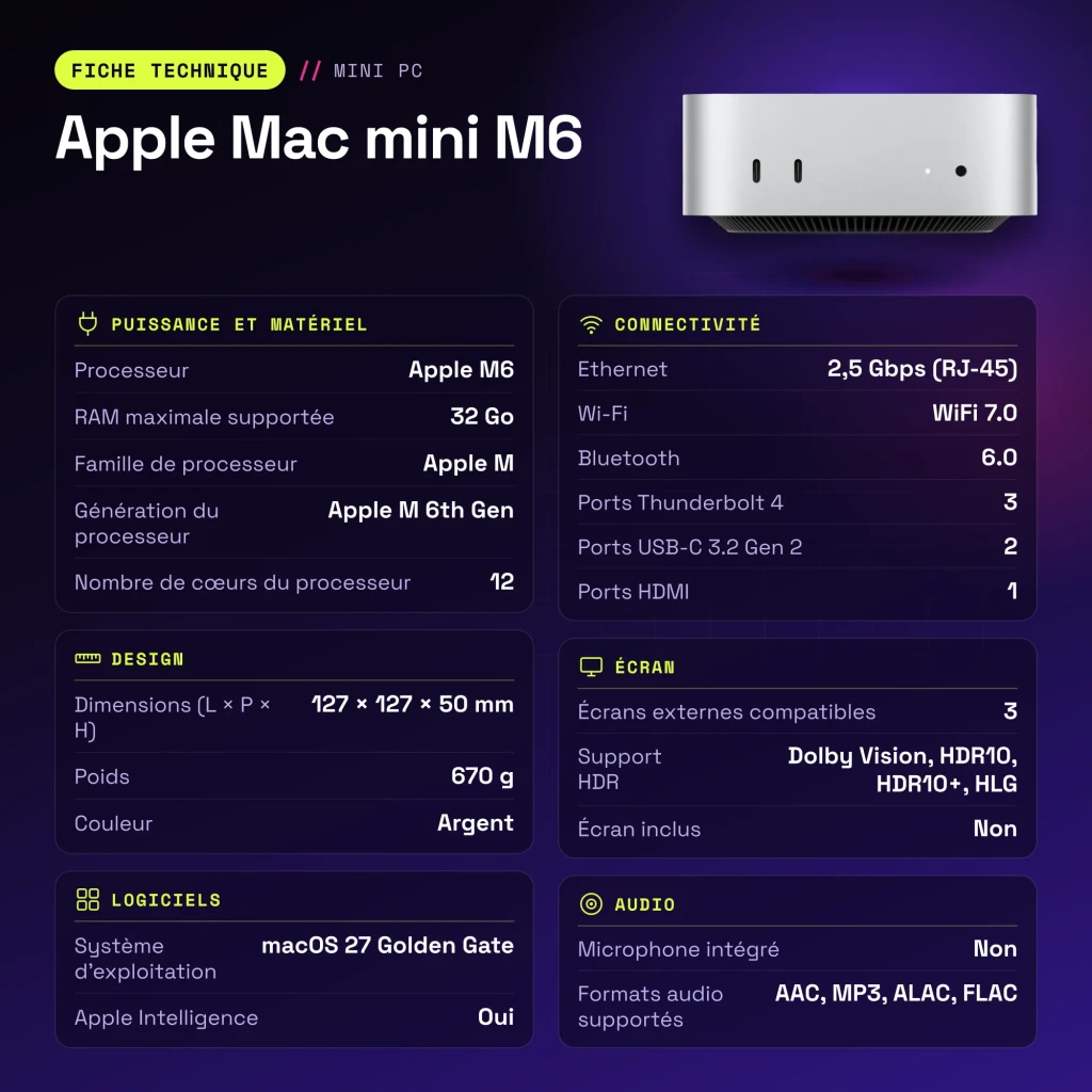 Apple Mac mini M6 24 Go/512 Go Argent SSD NVMe WiFi 7 - caractéristiques