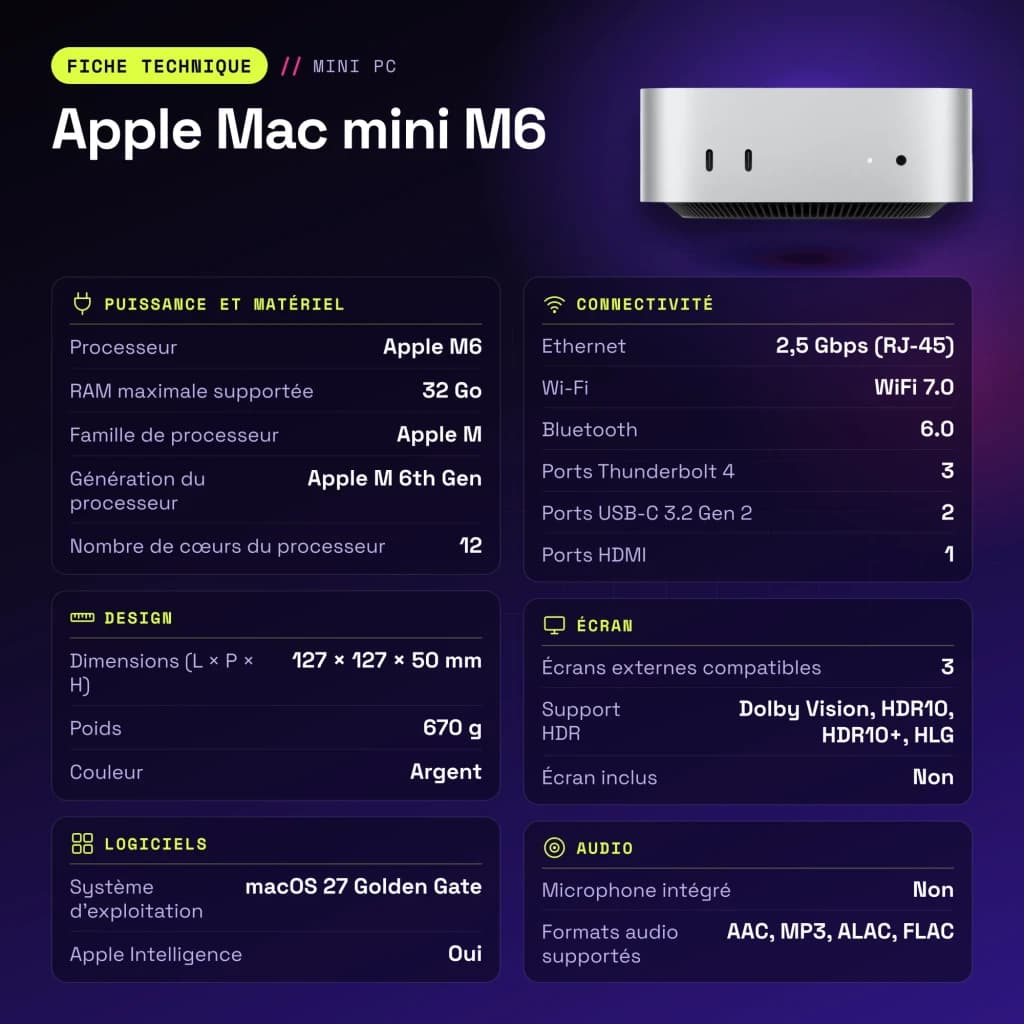 Apple Mac mini M6 24 Go/512 Go Argent SSD NVMe WiFi 7 - caractéristiques