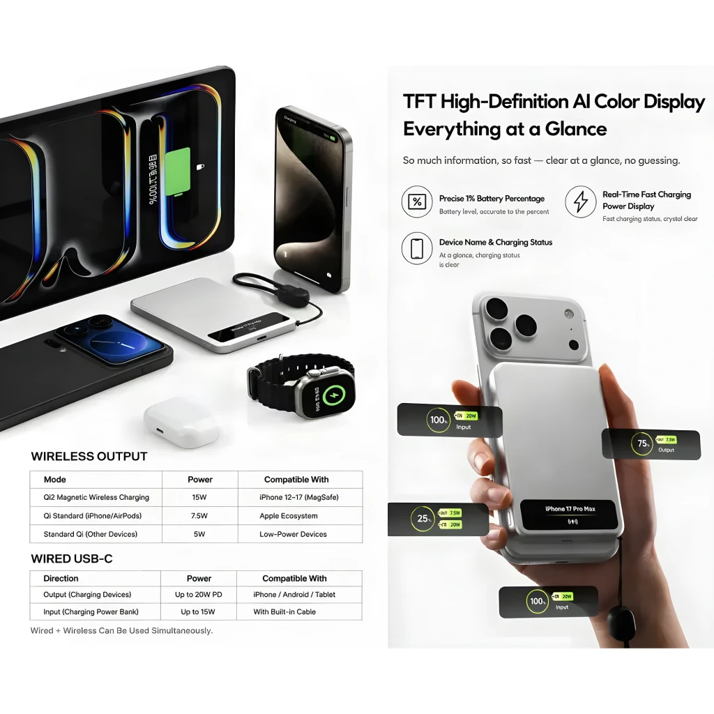 Power Bank Sharge Smart Magnetic M8 5000mAh Argent Qi2 MagSafe 15W, infographie: tableau de puissance et écran TFT AI