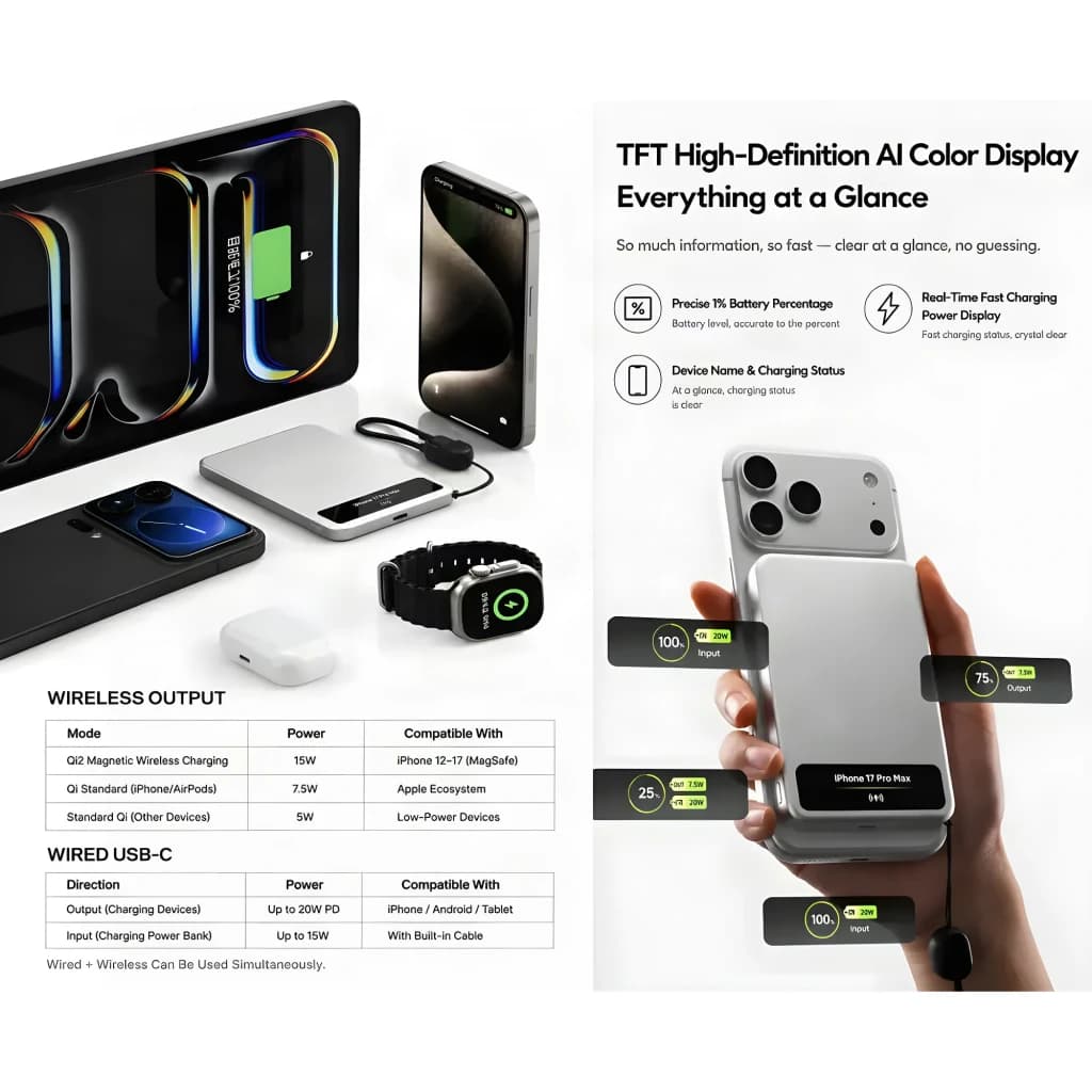 Power Bank Sharge Smart Magnetic M8 5000mAh Argent Qi2 MagSafe 15W, infographie: tableau de puissance et écran TFT AI