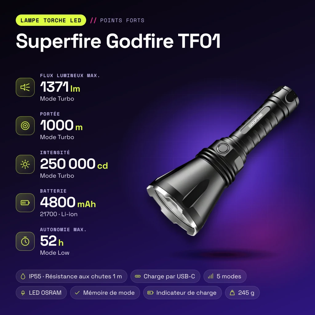 Linterna Superfire Godfire TF01, 1371 Lúmenes, Alcance 1000 m: resumen visual de sus características