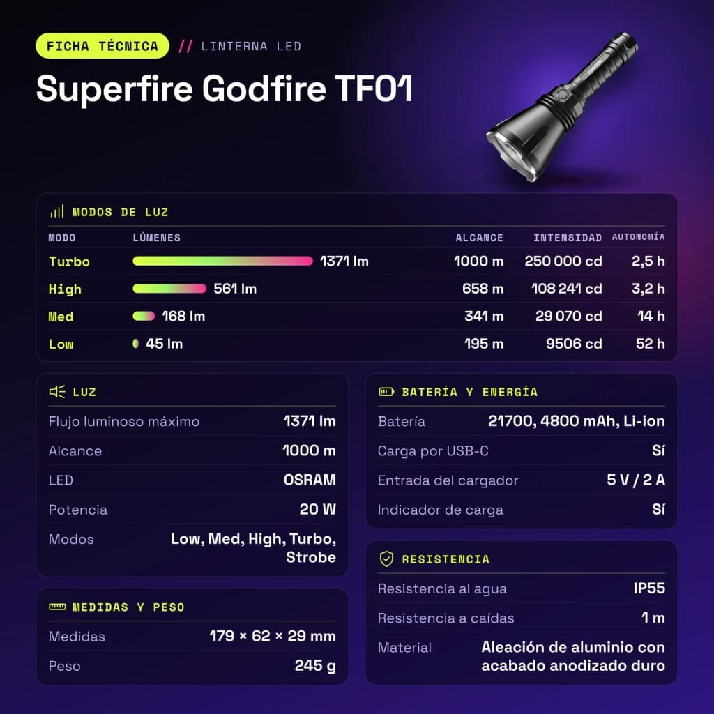 SUPERFIRE Linterna Godfire TF01, 1371 Lúmenes, Alcance 1000 m preto - características