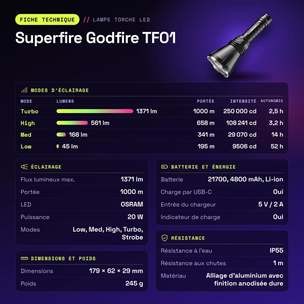 SUPERFIRE Linterna Godfire TF01, 1371 Lúmenes, Alcance 1000 m preto - características