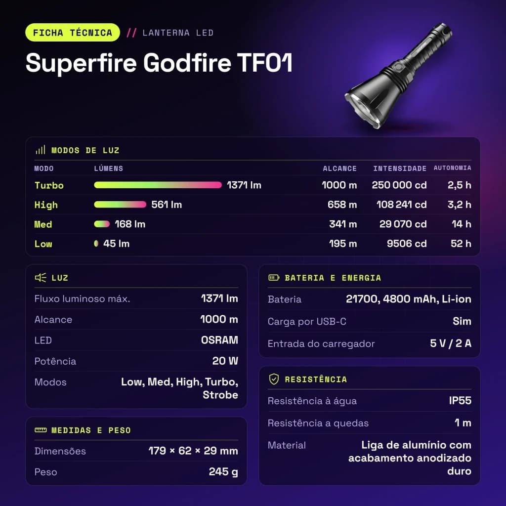 SUPERFIRE Linterna Godfire TF01, 1371 Lúmenes, Alcance 1000 m preto - características