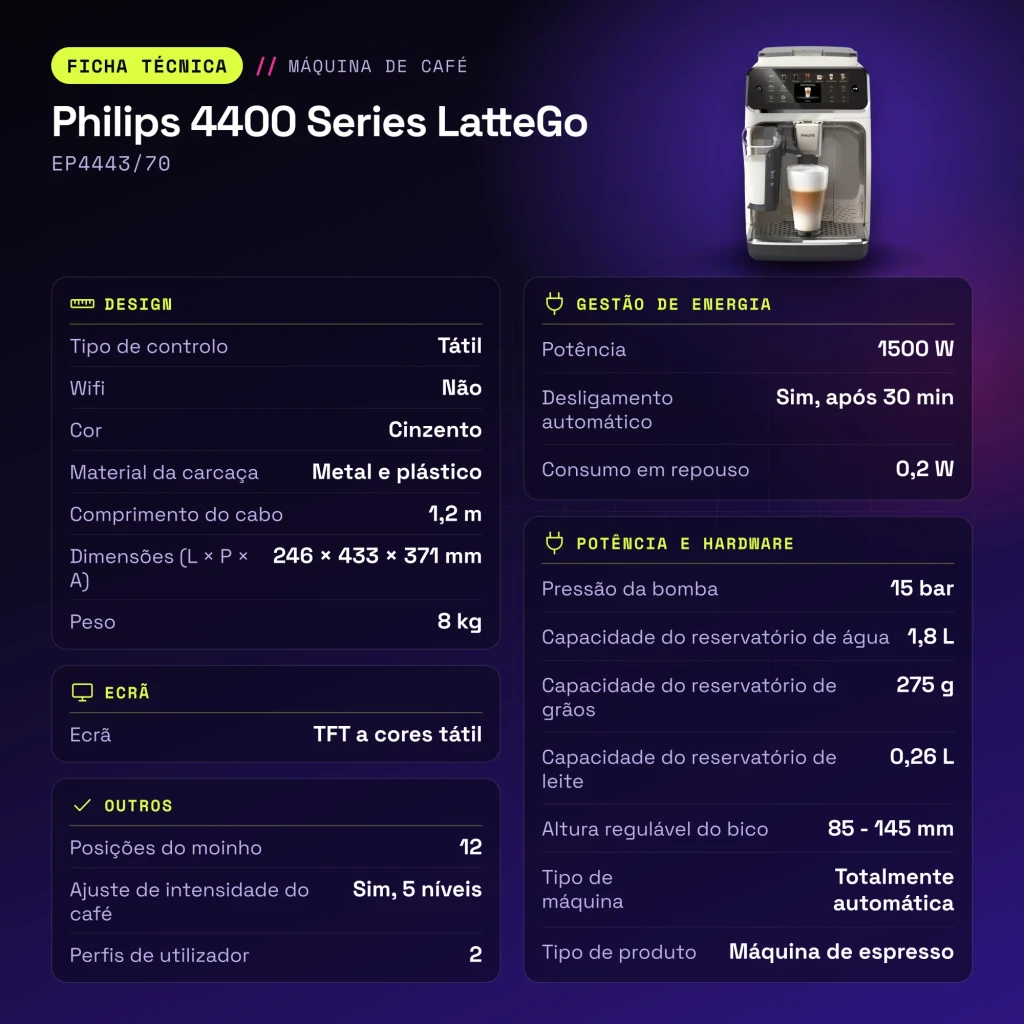 Cafetera superautomática Philips 4400 Series LatteGo EP4443/70 Gris - características