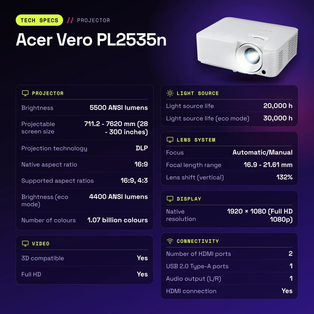 Proyector Acer Vero 1080p 5500 Lúmenes ANSI DLP Autoenfoque Blanco PL2535n - características