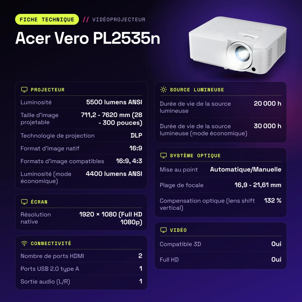 Proyector Acer Vero 1080p 5500 Lúmenes ANSI DLP Autoenfoque Blanco PL2535n - características