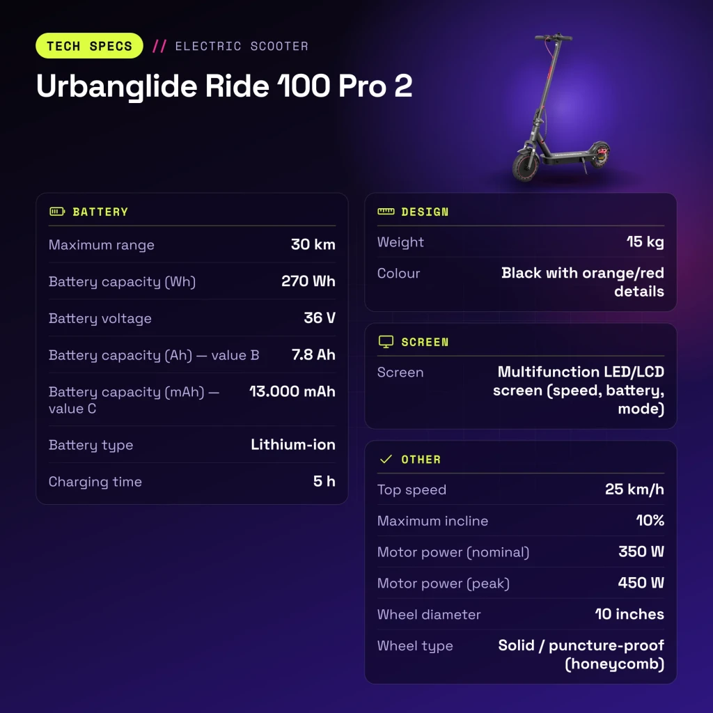 Patinete Eléctrico Urbanglide Ride 100 Pro 2 350W 30km 25km/h 10 pulgadas Negro - características