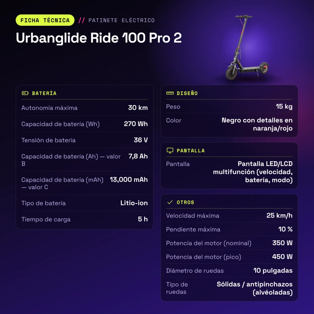 Patinete Eléctrico Urbanglide Ride 100 Pro 2 350W 30km 25km/h 10 pulgadas Negro - características