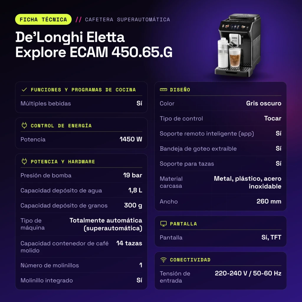 Cafetera superautomática De'Longhi Eletta Explore ECAM 450.65.G Gris Oscuro - características