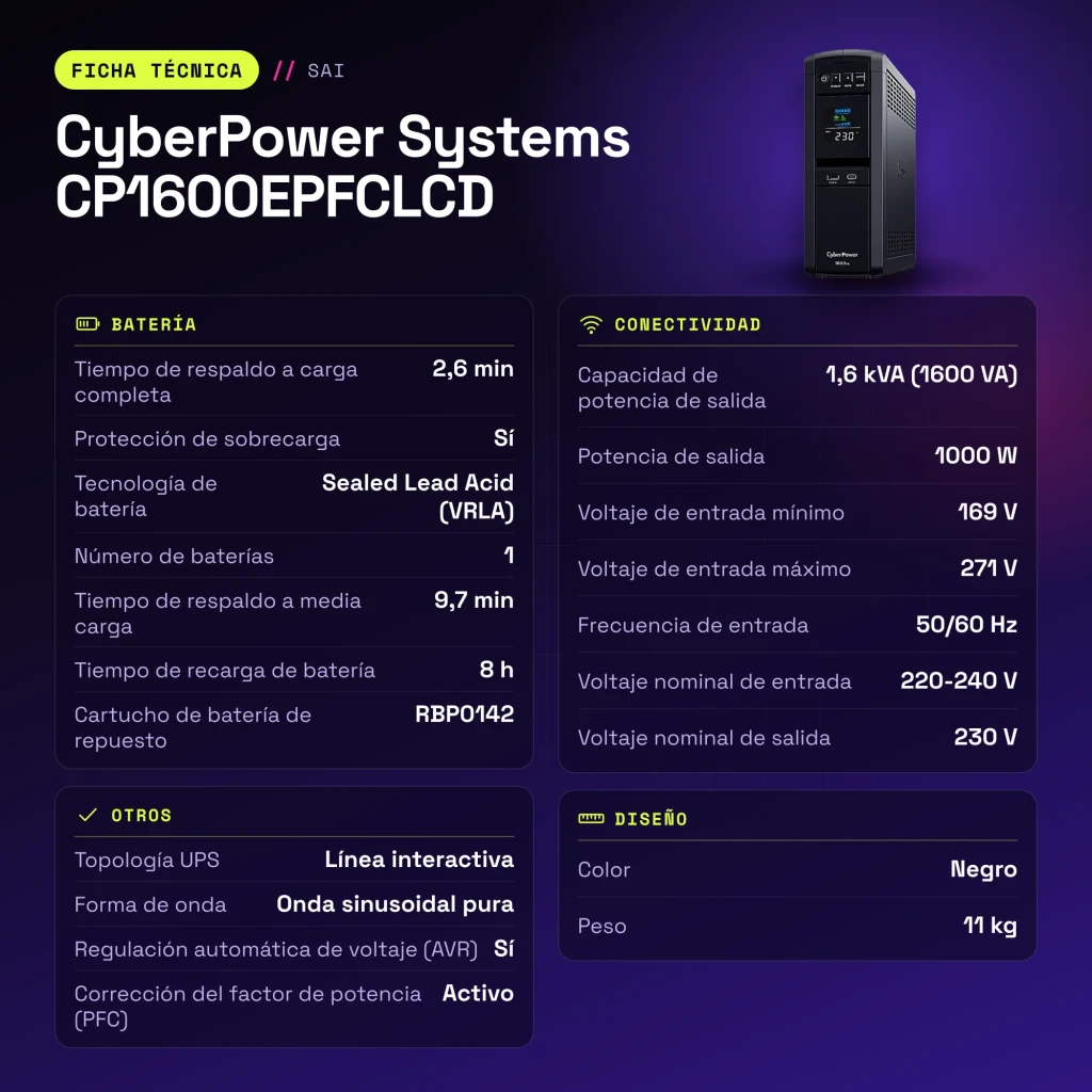 Onduleur CyberPower Systems CP1600EPFCLCD Ligne Interactive Noir - caractéristiques