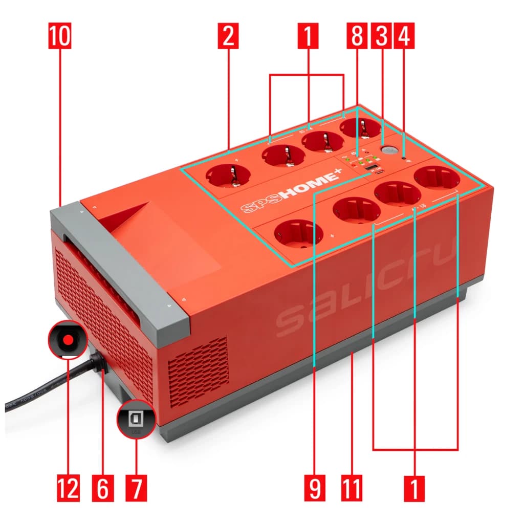 SAI UPS Salicru SPS 850 HOME+ Linha Interativa 650VA 360W Vermelho, diagrama: 12 componentes numerados, tomadas Schuko, USB