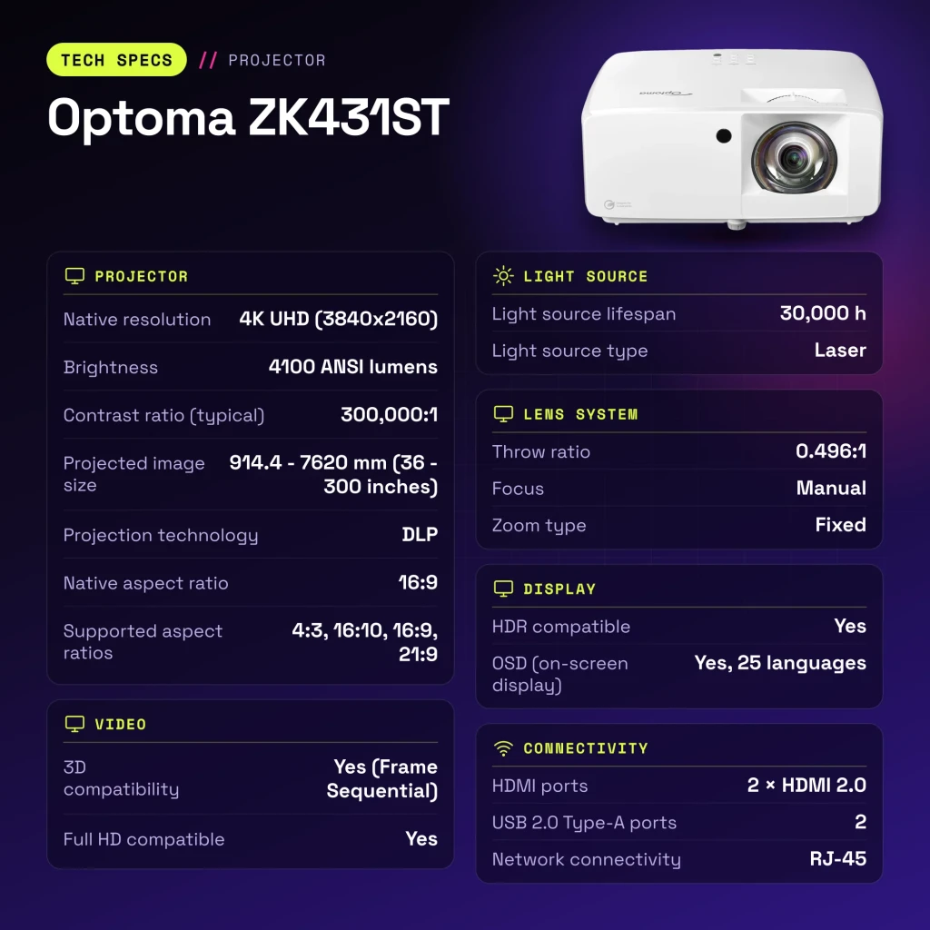 Projetor Optoma Laser 4K UHD Curta Distância 4100 Lúmens ANSI Branco ZK431ST - características