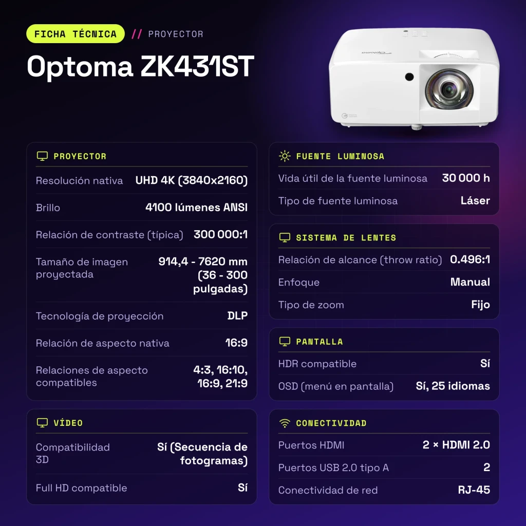 Projetor Optoma Laser 4K UHD Curta Distância 4100 Lúmens ANSI Branco ZK431ST - características