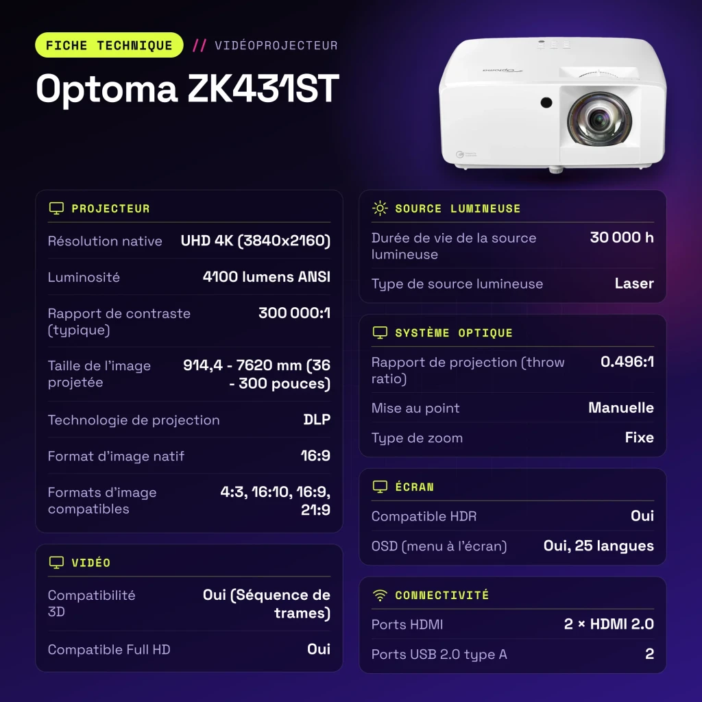 Projetor Optoma Laser 4K UHD Curta Distância 4100 Lúmens ANSI Branco ZK431ST - características