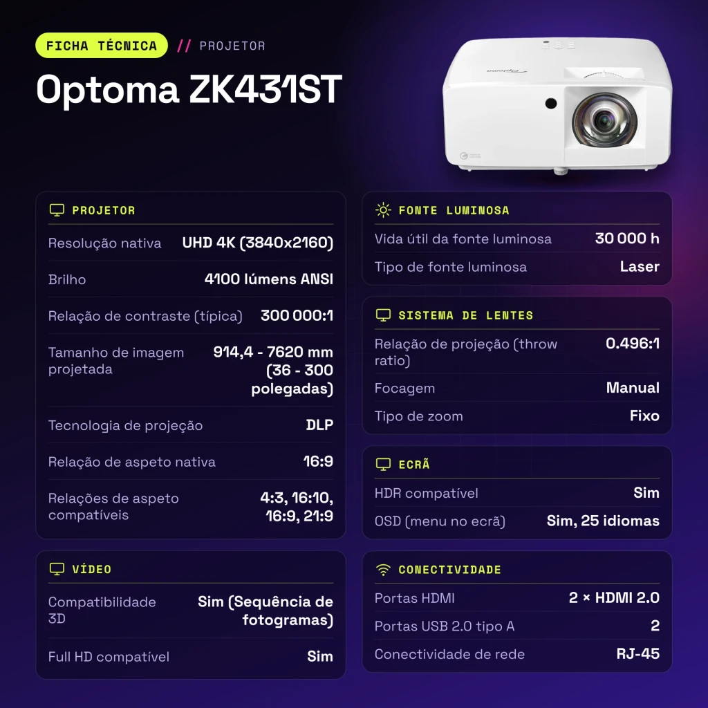 Projetor Optoma Laser 4K UHD Curta Distância 4100 Lúmens ANSI Branco ZK431ST - características