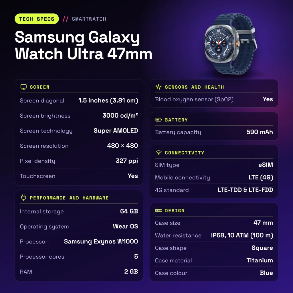 Samsung Galaxy Watch Ultra 47mm 64GB LTE eSIM Azul Titanio Tensión arterial - características