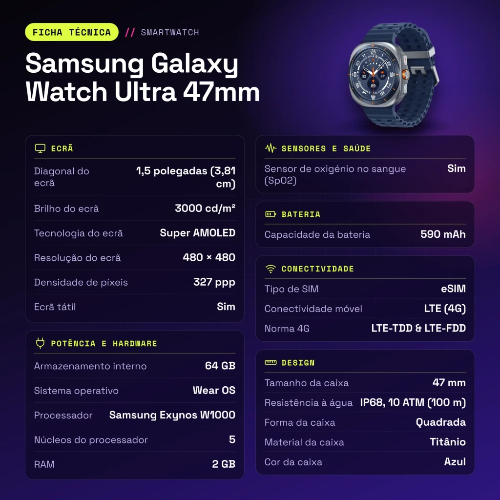 Samsung Galaxy Watch Ultra 47mm 64GB LTE eSIM Azul Titanio Tensión arterial - características