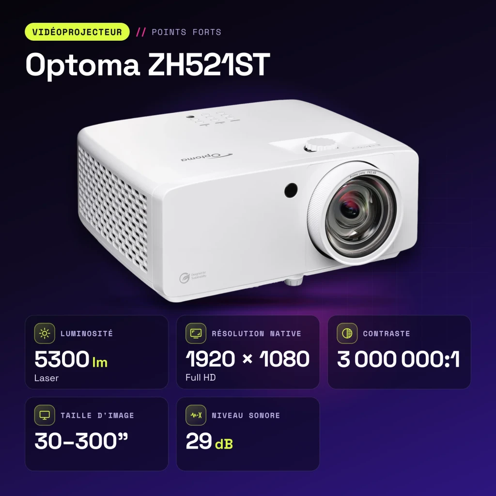 Projetor Optoma Laser Tiro Curto Full HD 1080p 5300 lúmens ISO Branco ZH521ST - características