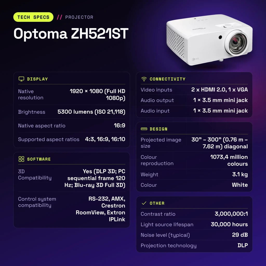 Projetor Optoma Laser Tiro Curto Full HD 1080p 5300 lúmens ISO Branco ZH521ST - características