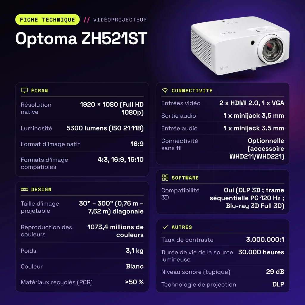 Projetor Optoma Laser Tiro Curto Full HD 1080p 5300 lúmens ISO Branco ZH521ST - características