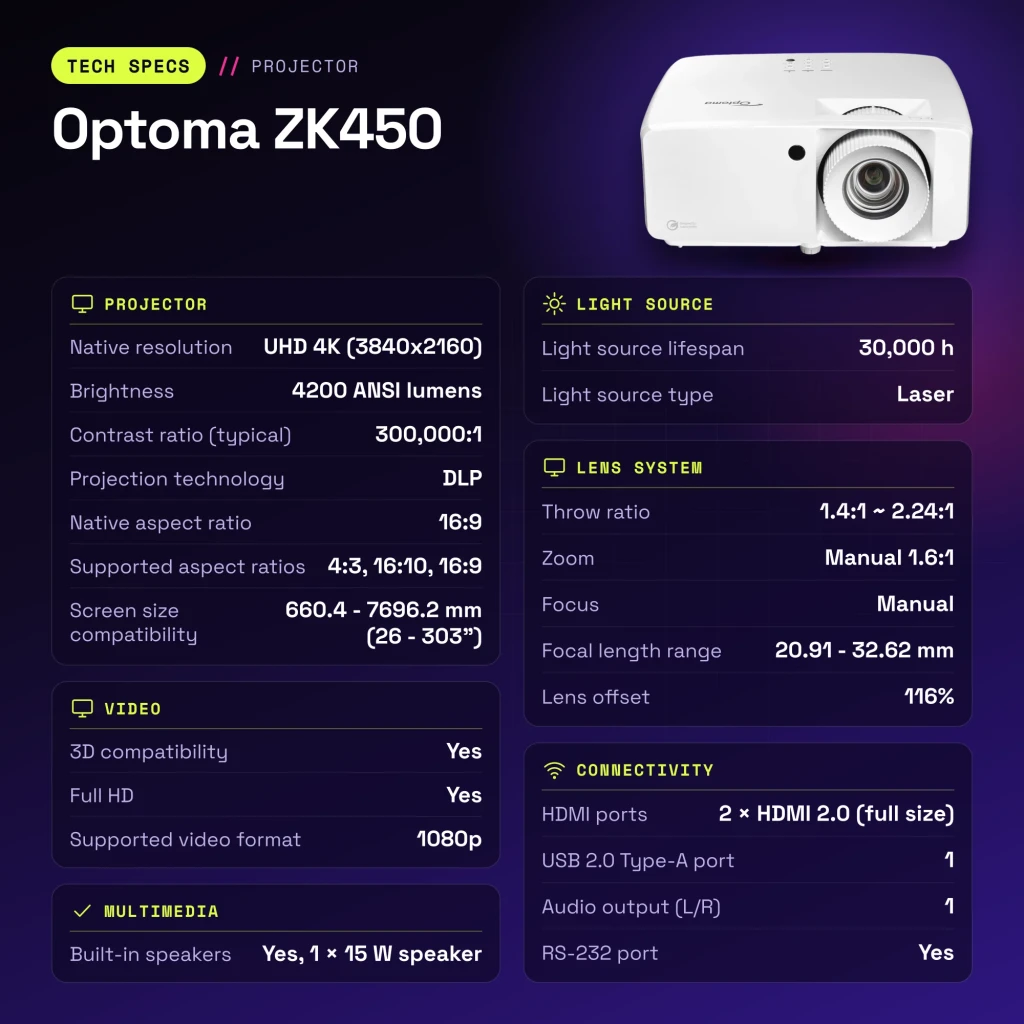 Projetor Optoma 4K UHD 4200 lúmens ANSI Laser DLP Branco ZK450 - características