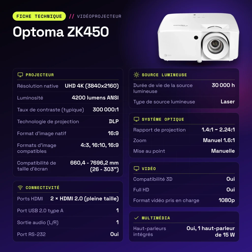 Projetor Optoma 4K UHD 4200 lúmens ANSI Laser DLP Branco ZK450 - características