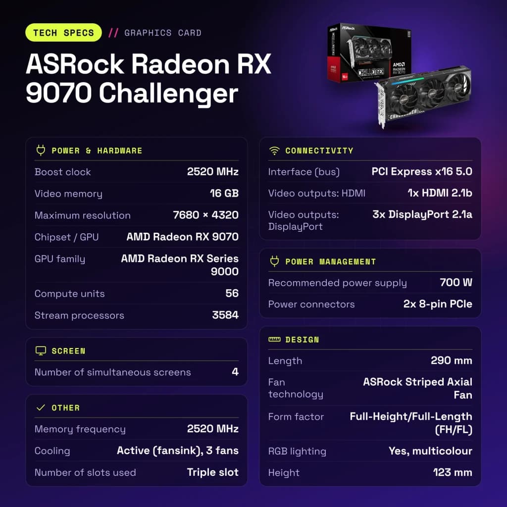 ASRock Radeon RX 9070 Challenger 16 Go GDDR6 - caractéristiques