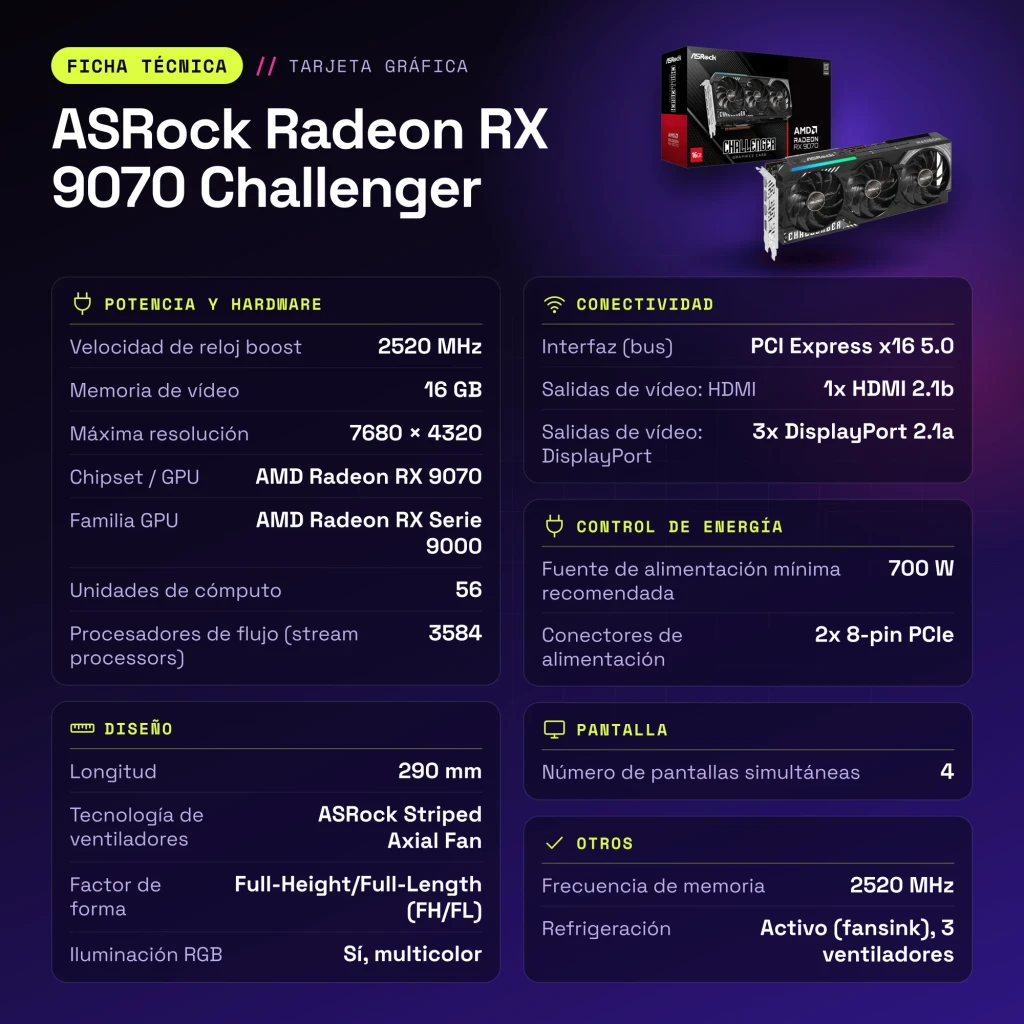 ASRock Radeon RX 9070 Challenger 16GB GDDR6 - características