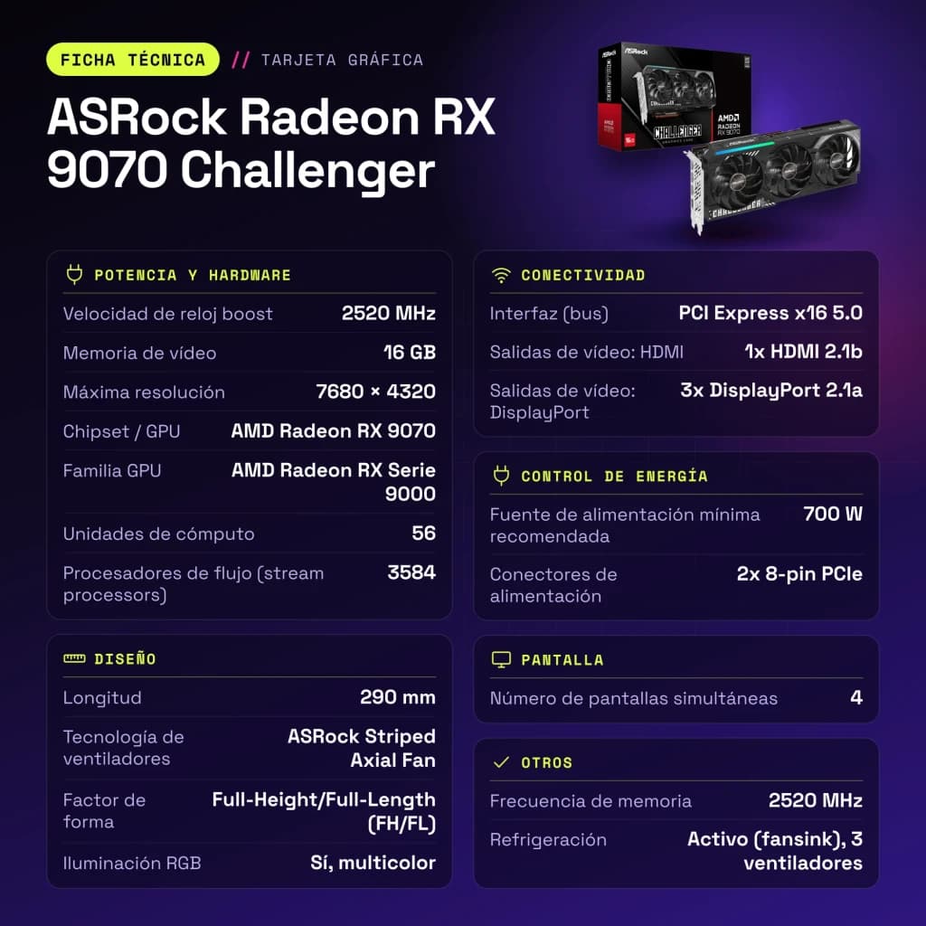 ASRock Radeon RX 9070 Challenger 16 Go GDDR6 - caractéristiques