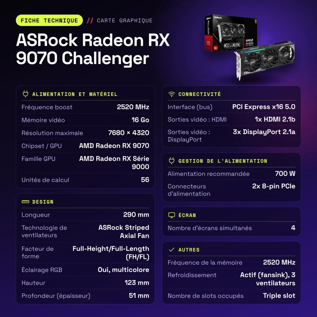 ASRock Radeon RX 9070 Challenger 16 Go GDDR6 - caractéristiques